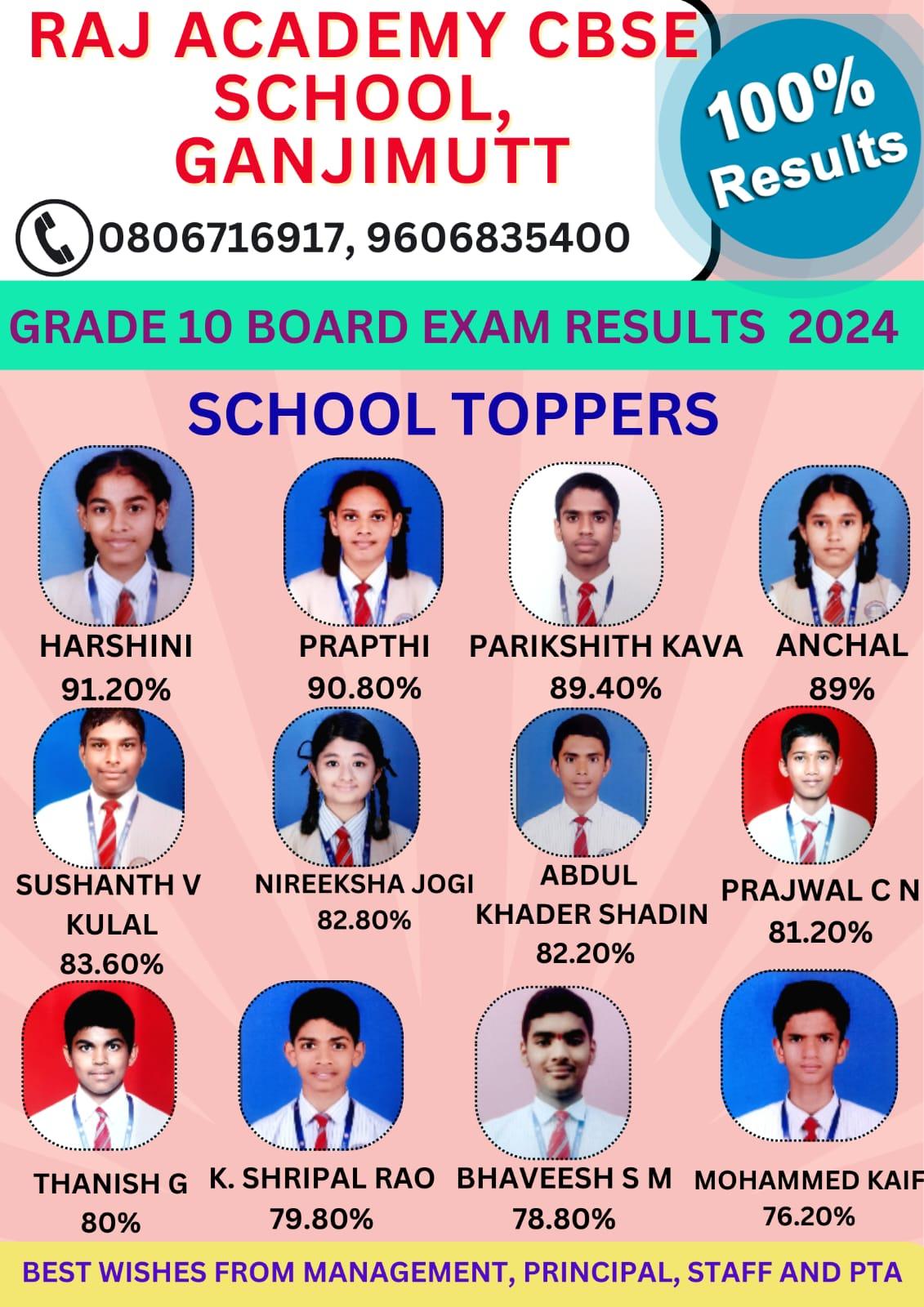 100% Success in SSLC 2024